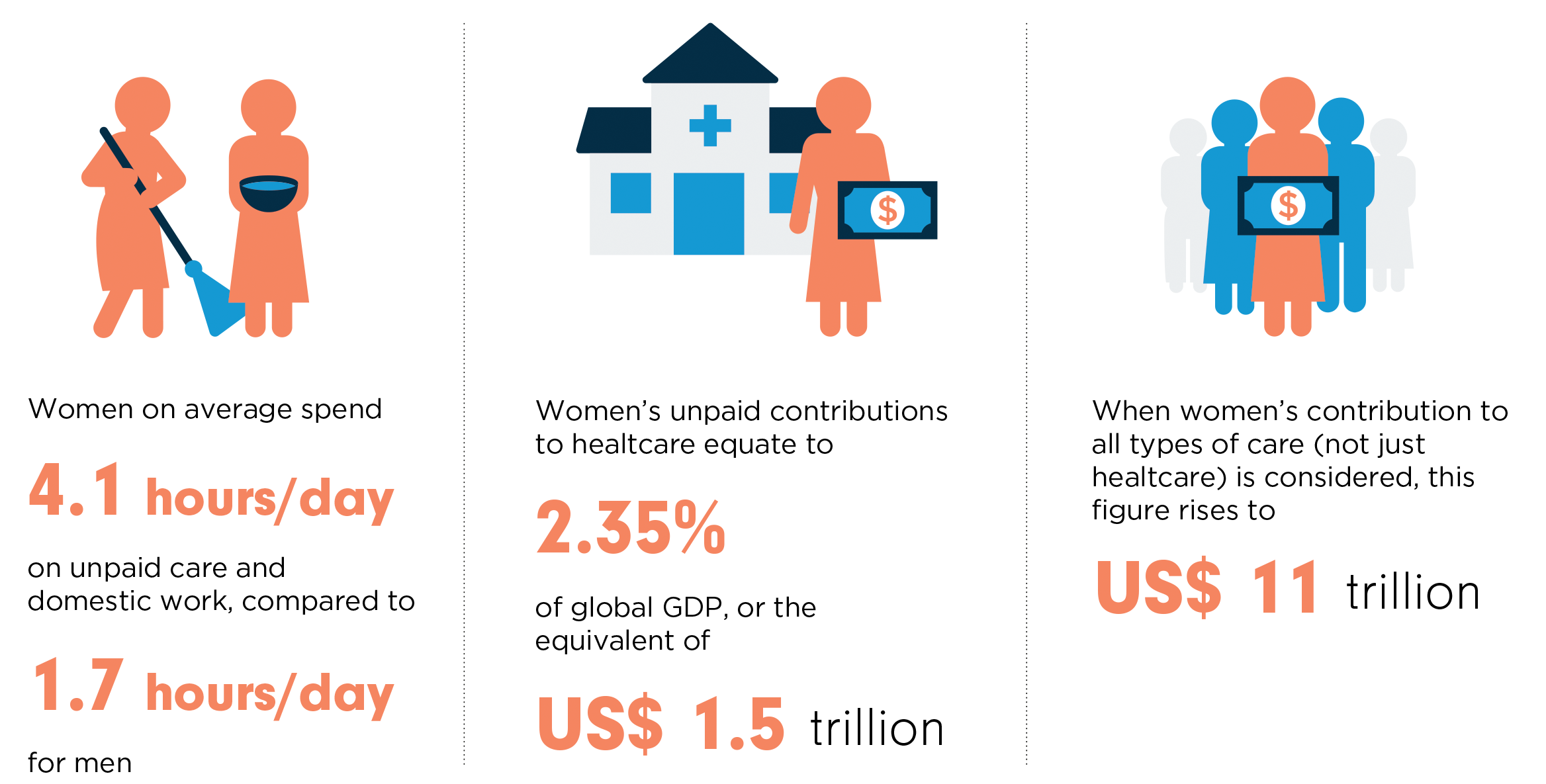 COVID-19 Sends The Care Economy Deeper Into Crisis Mode | UN Women Data Hub